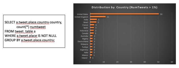 Tweet_dist_by_country_2