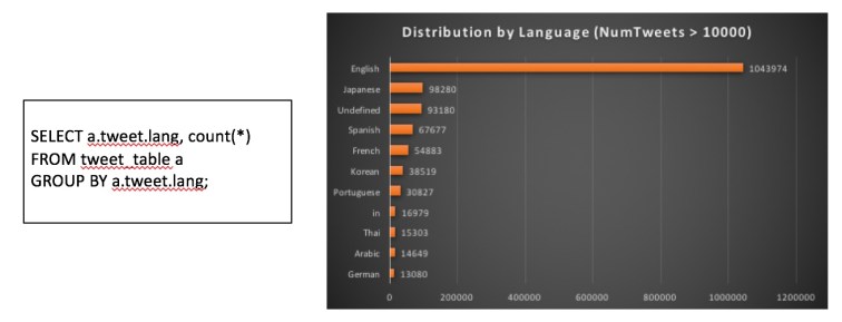 Tweet_dist_by_language_2