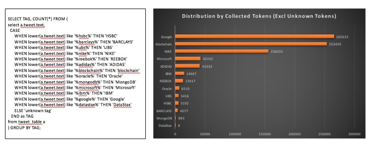 Tweet_dist_by_token_2
